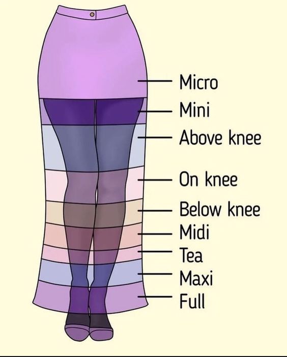 Choose the Right Lengths
